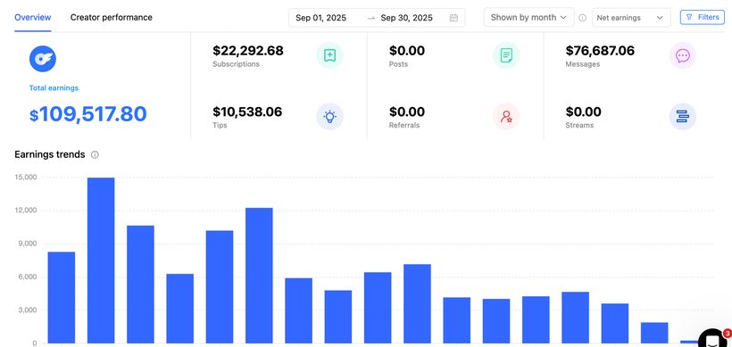 Creator earnings dashboard
