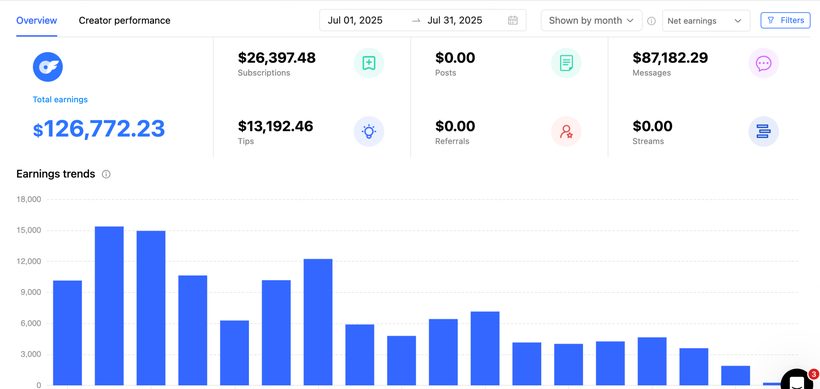 Creator earnings dashboard