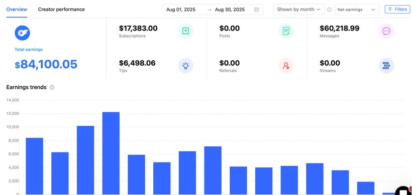 Creator earnings dashboard