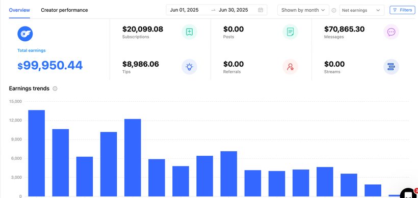 Creator earnings dashboard
