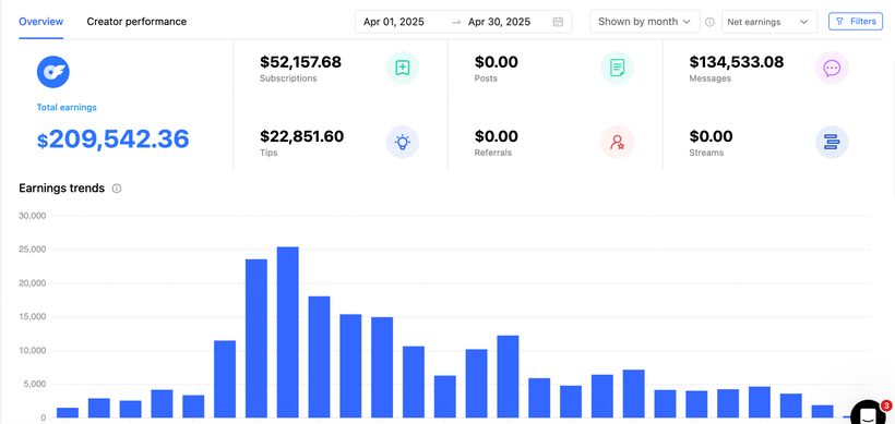 Creator earnings dashboard