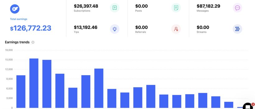 Creator earnings dashboard