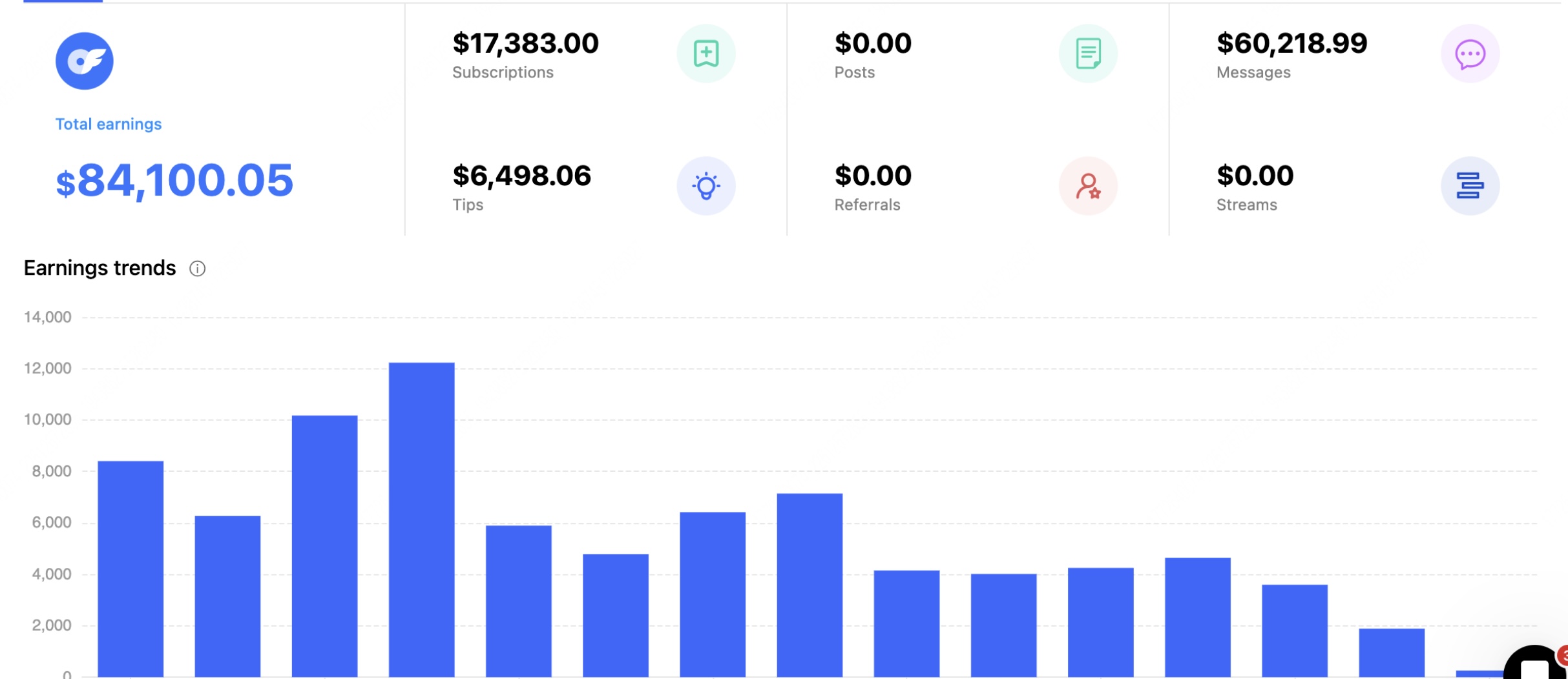 Creator earnings dashboard