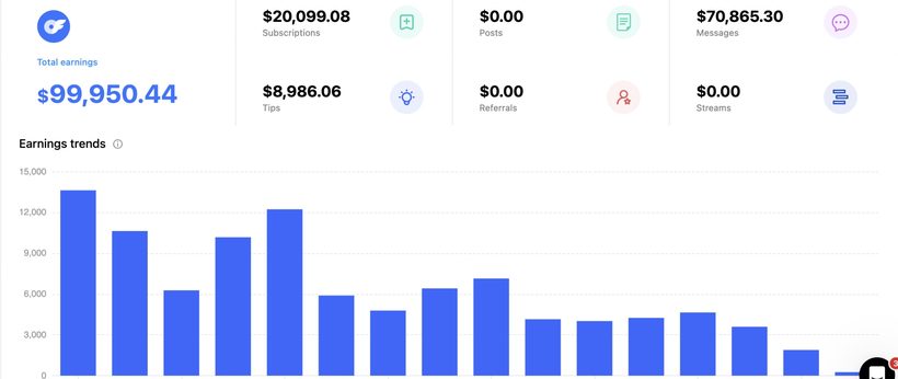 Creator earnings dashboard