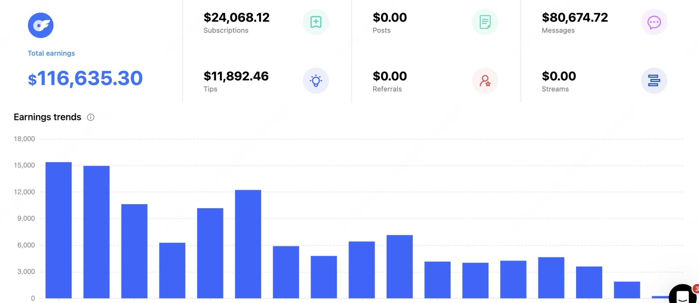 Creator earnings dashboard