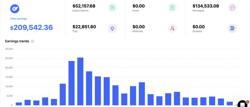 Creator earnings dashboard